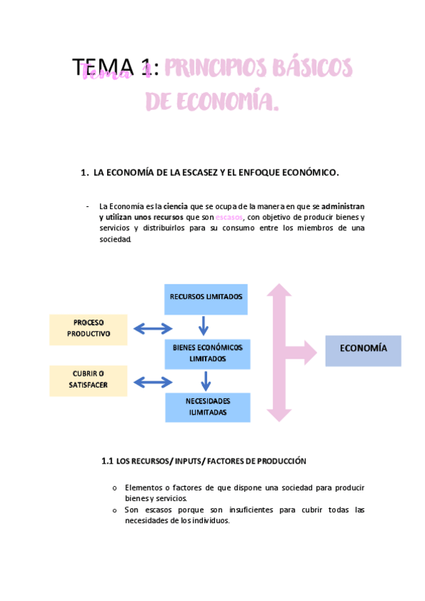 Miniatura del documento APUNTES-ECONOMIA-TEMA-1.pdf