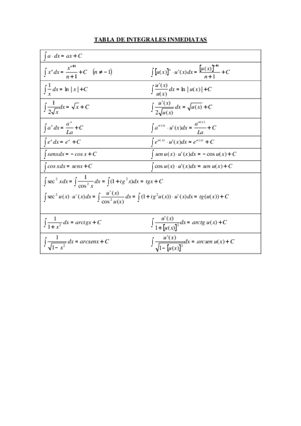 Miniatura del documento TABLA-DE-INTEGRALES-INMEDIATAS.pdf