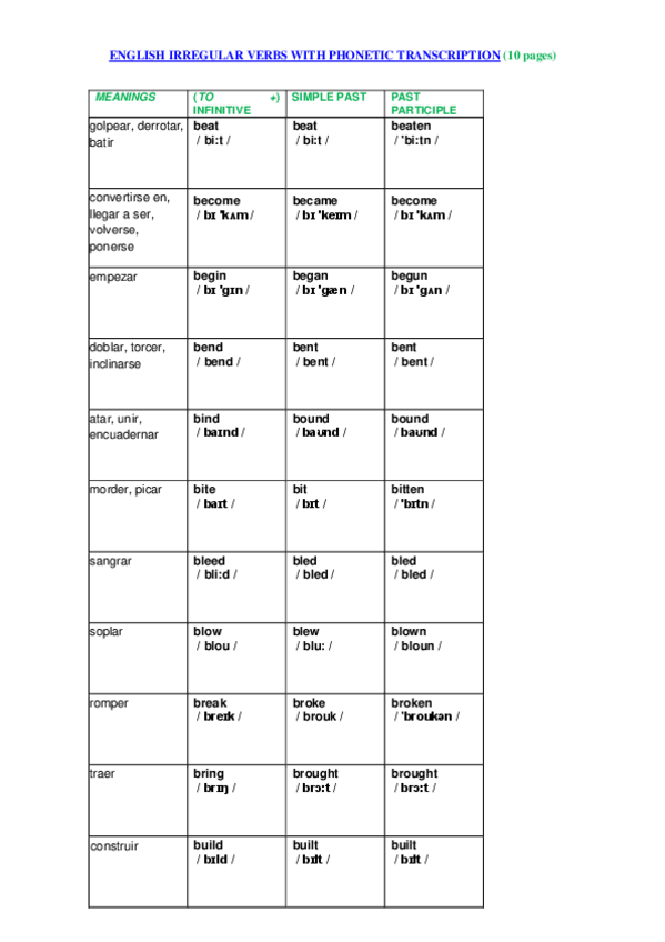 Miniatura del documento English-Irregular-Verbs-with-Phonetic-Transcription-translation.pdf