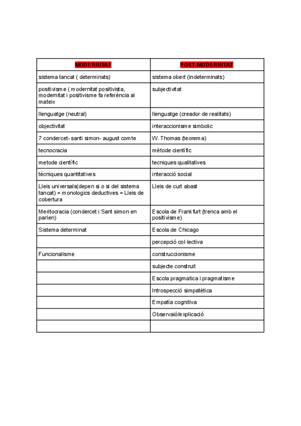 Miniatura del documento TABLA-EPISTEMOLOGIA.pdf