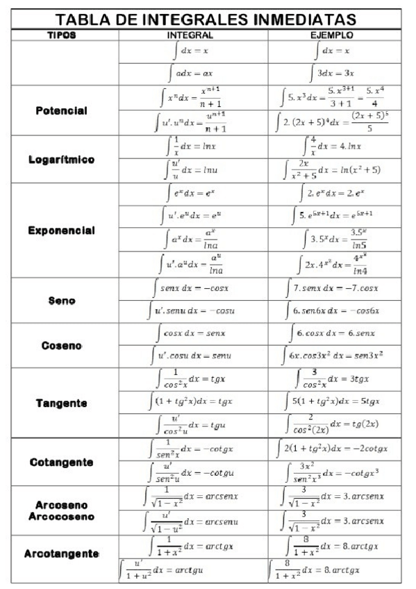 Miniatura del documento tabla-de-integrales-y-derivadas.docx