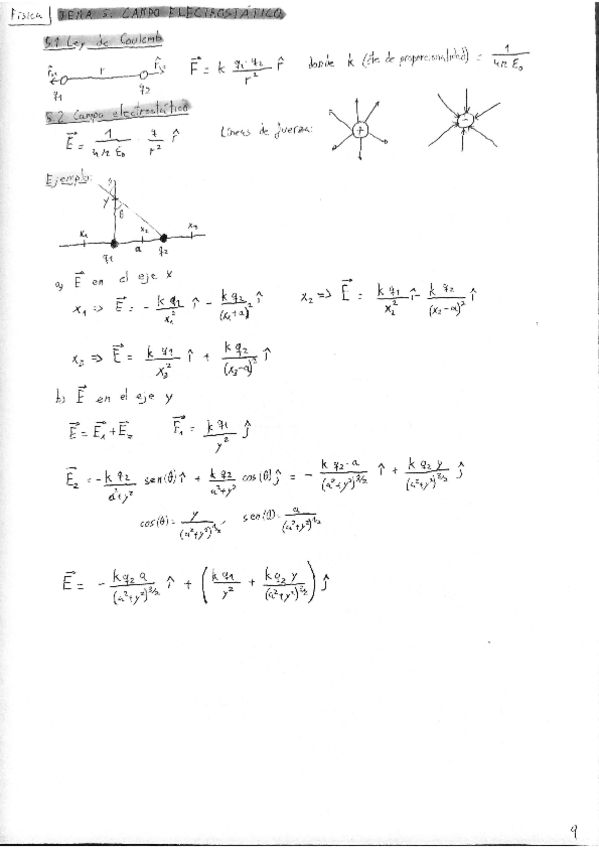 Miniatura del documento T5-Campo-electrostatico.pdf