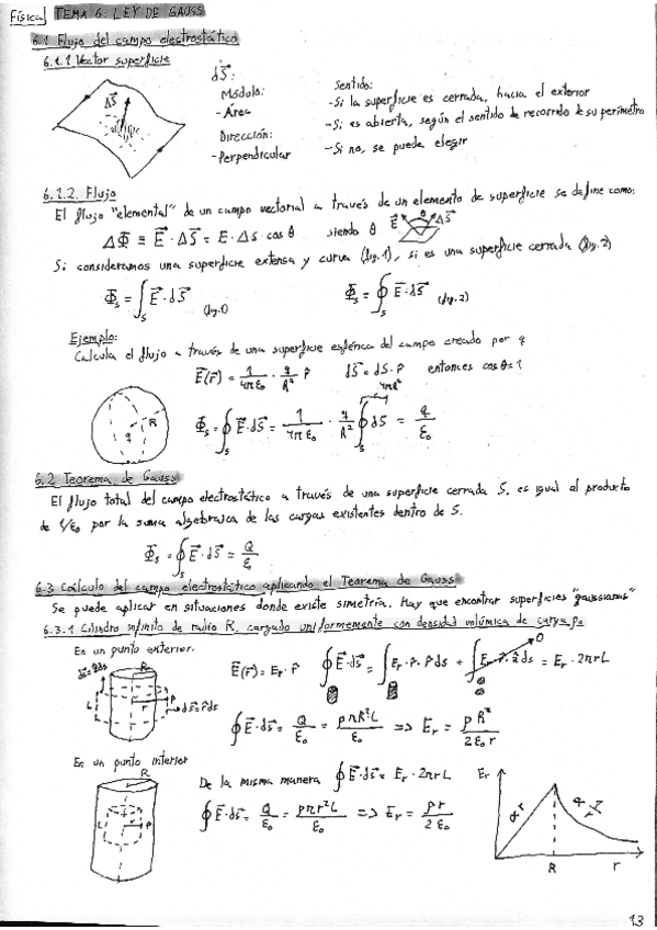 Miniatura del documento T6-Ley-de-Gauss.pdf