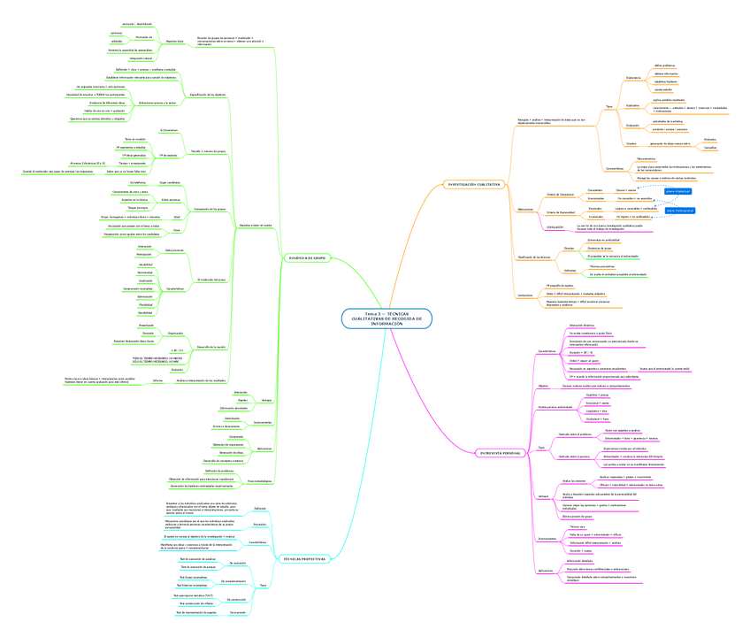 Miniatura del documento Tema-3-TECNICAS-CUALITATIVAS-DE-RECOGIDA-DE-INFORMACION.pdf