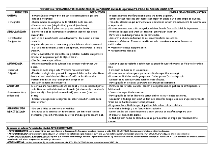 Miniatura del documento ESQUEMA-EXAMEN-EDUCACION-PERSONALIZADA.pdf