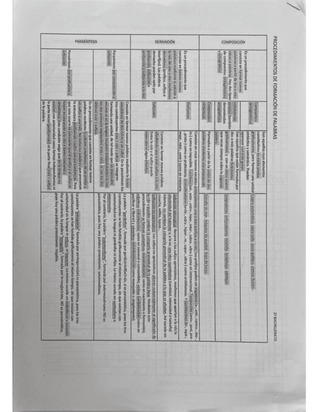 Miniatura del documento Formacion-de-Palabras.pdf