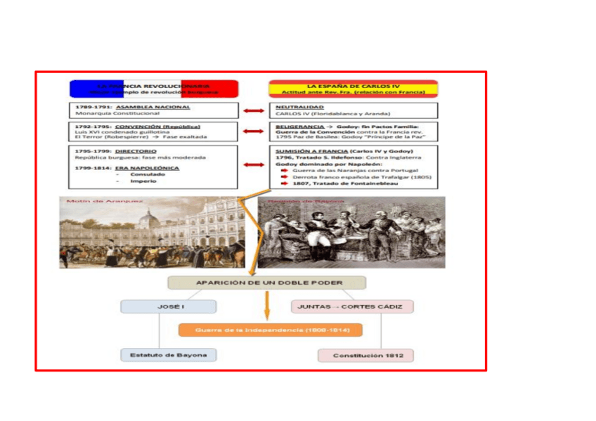 Miniatura del documento Esquema-Carlos-IV.pdf