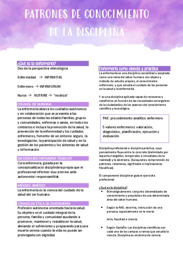 Miniatura del documento T2-Patrones-de-conocimiento-de-la-disciplina-enfermera.pdf