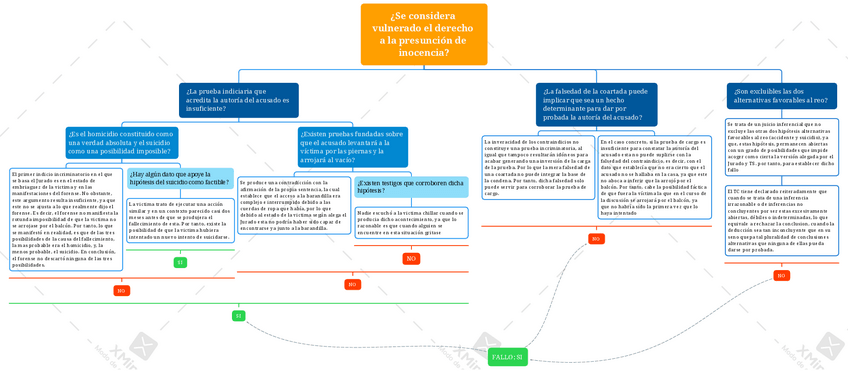 Miniatura del documento Grafico-4.pdf