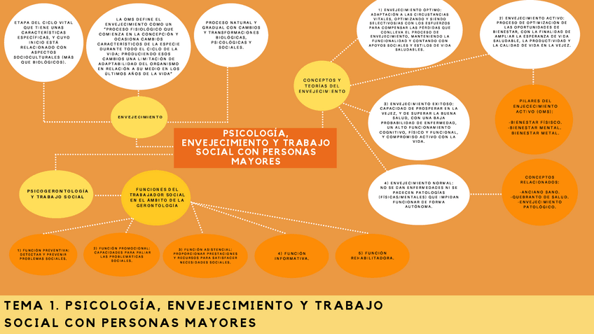 Miniatura del documento esquema-tema-1.pdf