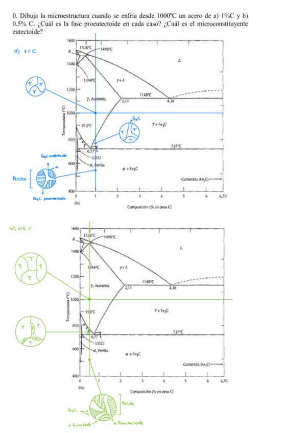 Miniatura del documento problemas-de-diagrama-de-fases-hierro-carbono.pdf