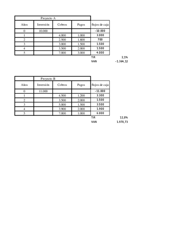 Miniatura del documento Solucion-ejercicios-VAN-TIR-E2.pdf