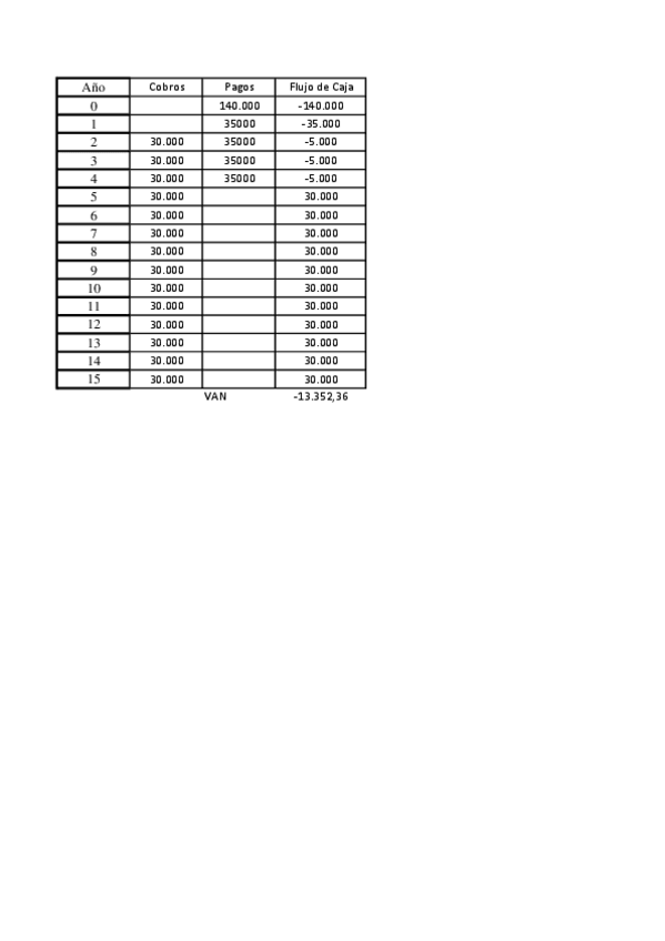 Miniatura del documento Solucion-ejercicios-VAN-TIR-E4.pdf