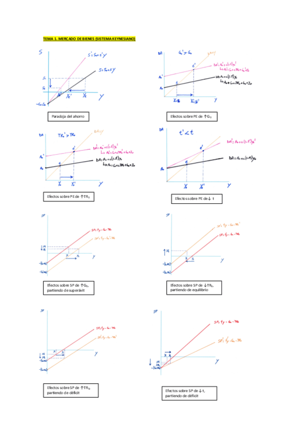 Miniatura del documento PRIMER PARCIAL .pdf