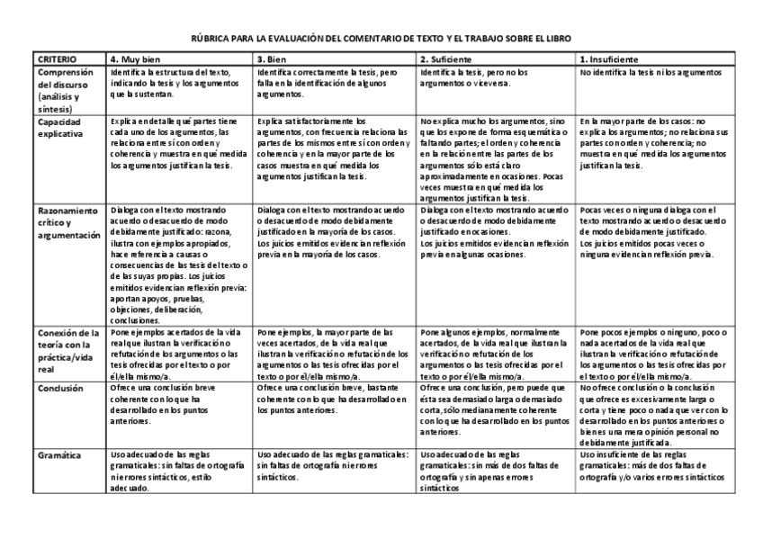 Miniatura del documento Rubrica-comentario-texto.pdf