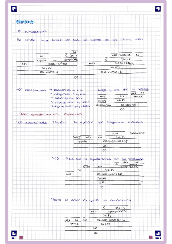 Miniatura del documento Sintaxis.pdf