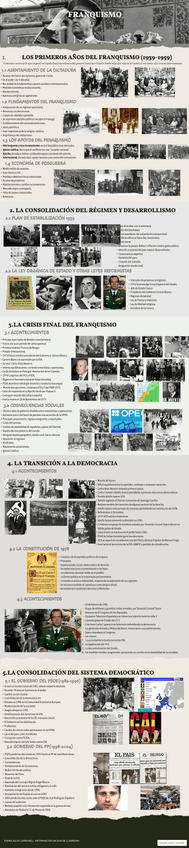 Miniatura del documento Infografia-del-Franquismo.jpg
