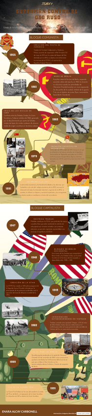 Miniatura del documento Linea-del-tiempo-superman-contra-el-oso-ruso.jpg