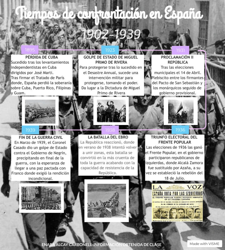 Miniatura del documento Linea-del-tiempo-periodo-de-confrontacion-en-Espana.jpg