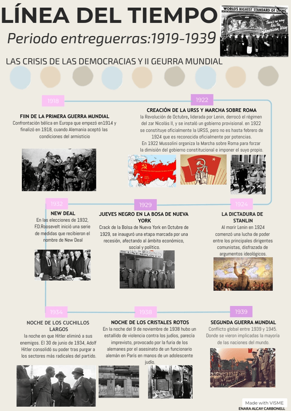 Miniatura del documento Linea-del-tiempo-periodo-entre-guerras.jpg