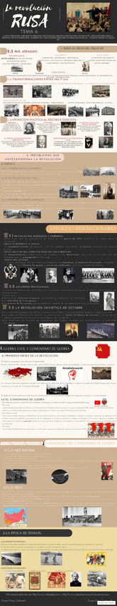 Miniatura del documento Infografia-la-revolucion-rusa.jpg