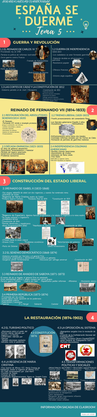 Miniatura del documento Infografia-Espana-se-duerme.jpg