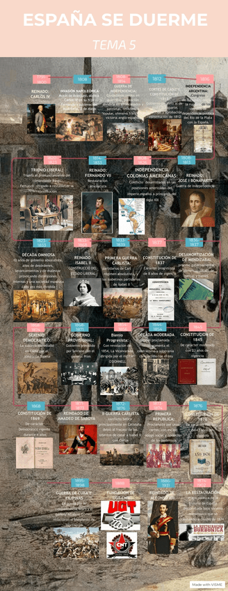 Miniatura del documento Linea-del-tiempo-Espana-se-duerme.jpg