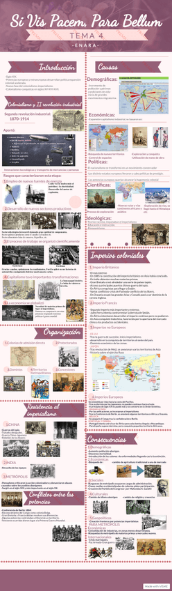 Miniatura del documento Imfografia-Si-Vis-Pacen-Para-Vellum.jpg