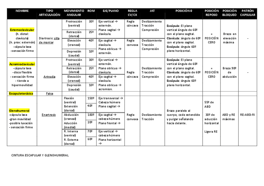 Miniatura del documento tablas-cinesiterapia.pdf