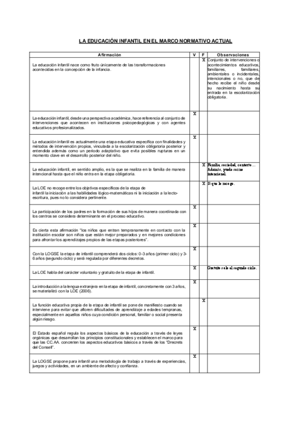 Miniatura del documento ejercicio-final-tema-1-ORGANIZACION.pdf