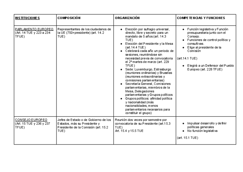Miniatura del documento Copia-de-TABLA-IDUE-INSTITUCIONES.pdf