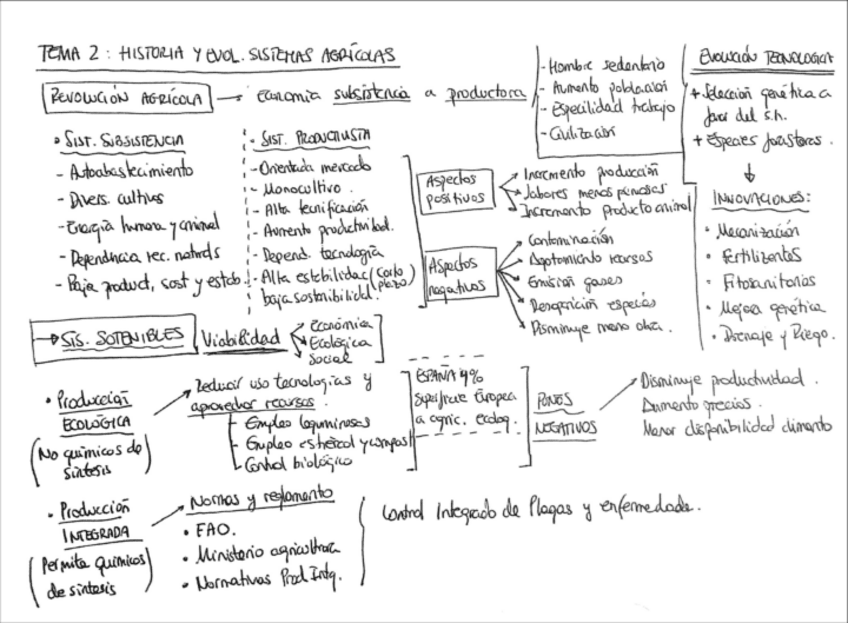 Miniatura del documento Esquemas-PPV-2.pdf