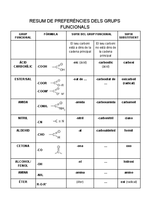 Miniatura del documento RESUM-DE-PREFERENCIES-DELS-GRUPS-FUNCIONALS-catalan-2.pdf