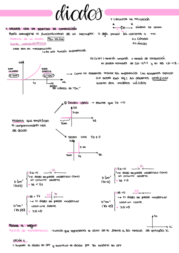Miniatura del documento Diodos-academia-.pdf