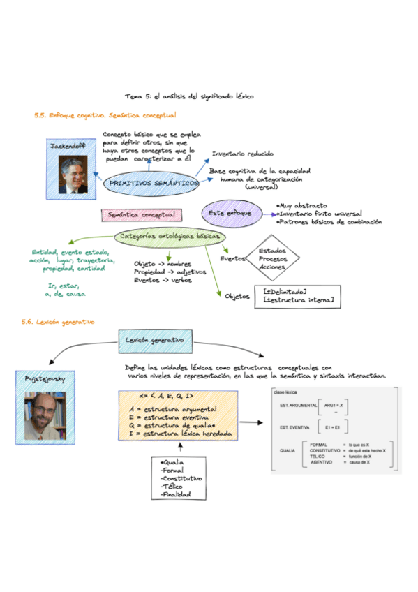 Miniatura del documento SEM-T05-Esquema-B.pdf