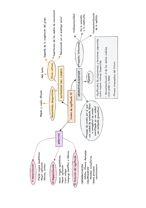 Miniatura del documento SEM-T06-Esquema-B.pdf