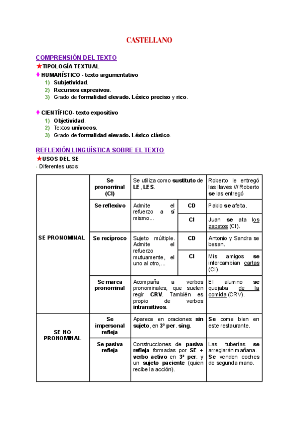 Miniatura del documento Usos del Se y Coordinadas.pdf