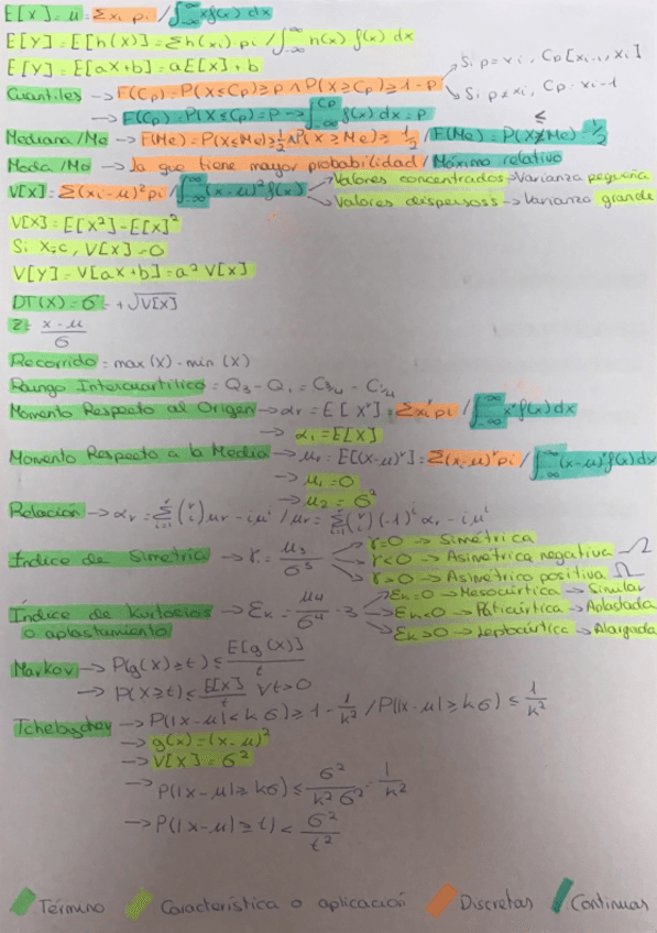 Miniatura del documento Esquema-Tema-1-Azar-y-Probabilidad.pdf