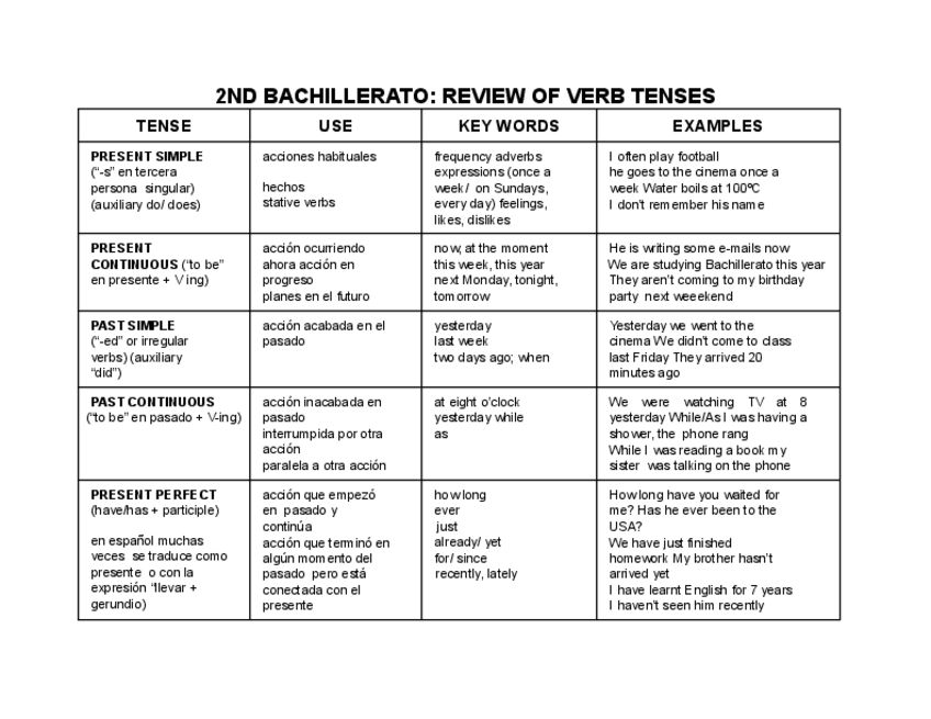 Miniatura del documento review-of-verb-tenses-2-bach-tabla.pdf