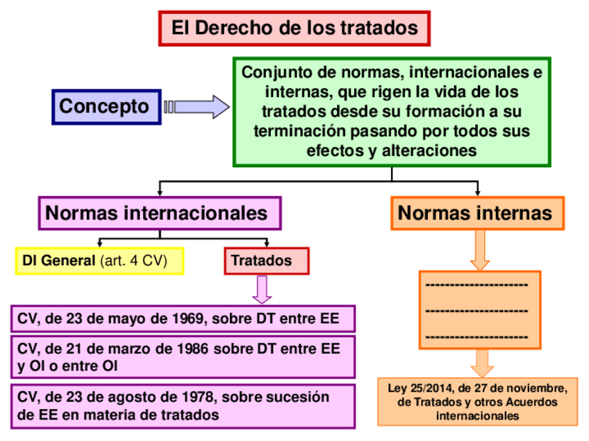 Miniatura del documento Tema-03.pdf
