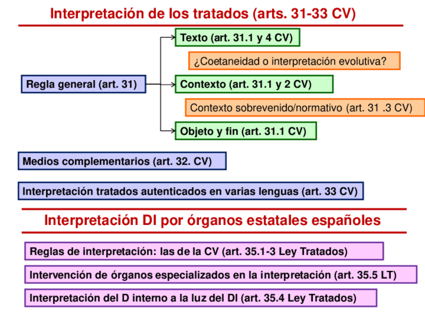 Miniatura del documento Tema-07.pdf