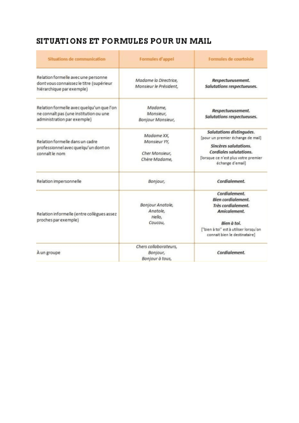 Miniatura del documento Situations-et-formules-pour-un-mail.pdf