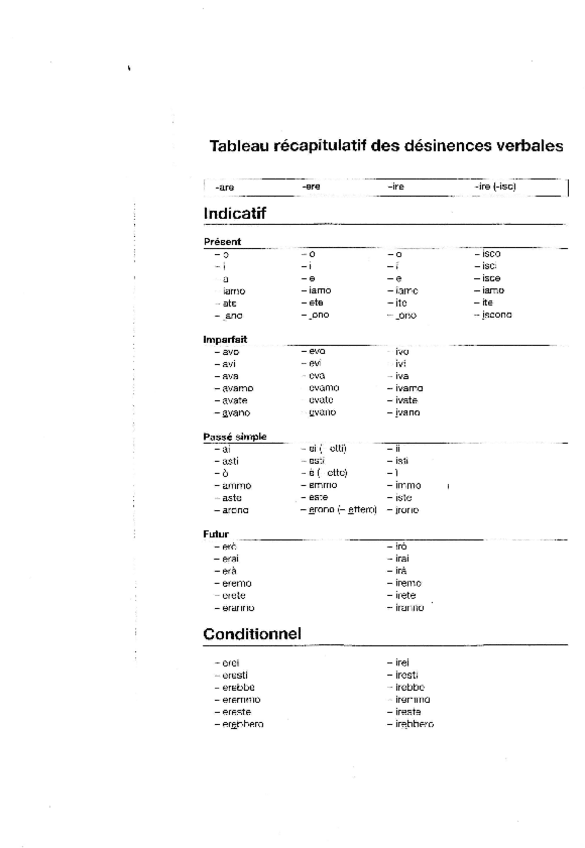 Miniatura del documento Verbes-reguliers.pdf