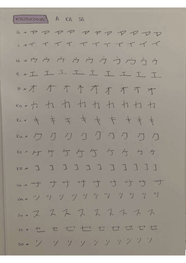 Miniatura del documento Lista-Katakana.pdf