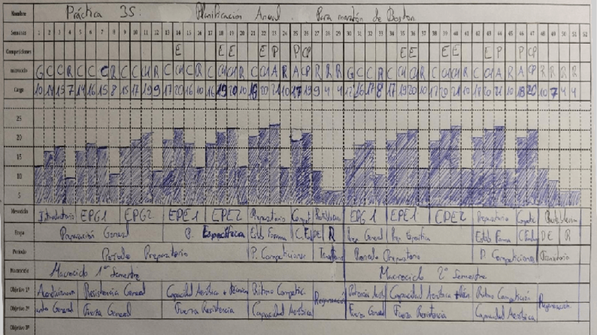 Miniatura del documento Macrociclo-Tradicional-1.pdf
