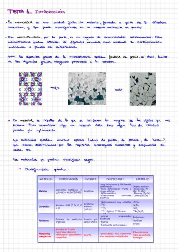 Miniatura del documento Materiales-T1.pdf