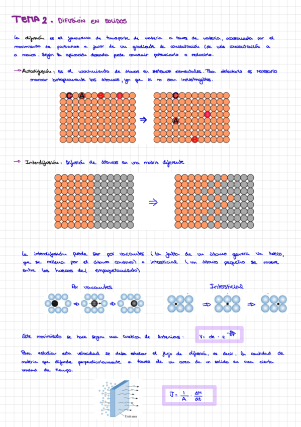 Miniatura del documento Materiales-T2.pdf
