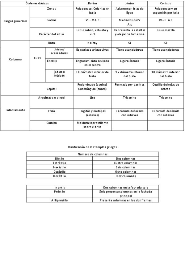 Miniatura del documento templos-griegos.pdf