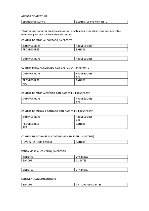 Miniatura del documento Teoria-ASIENTOS.pdf