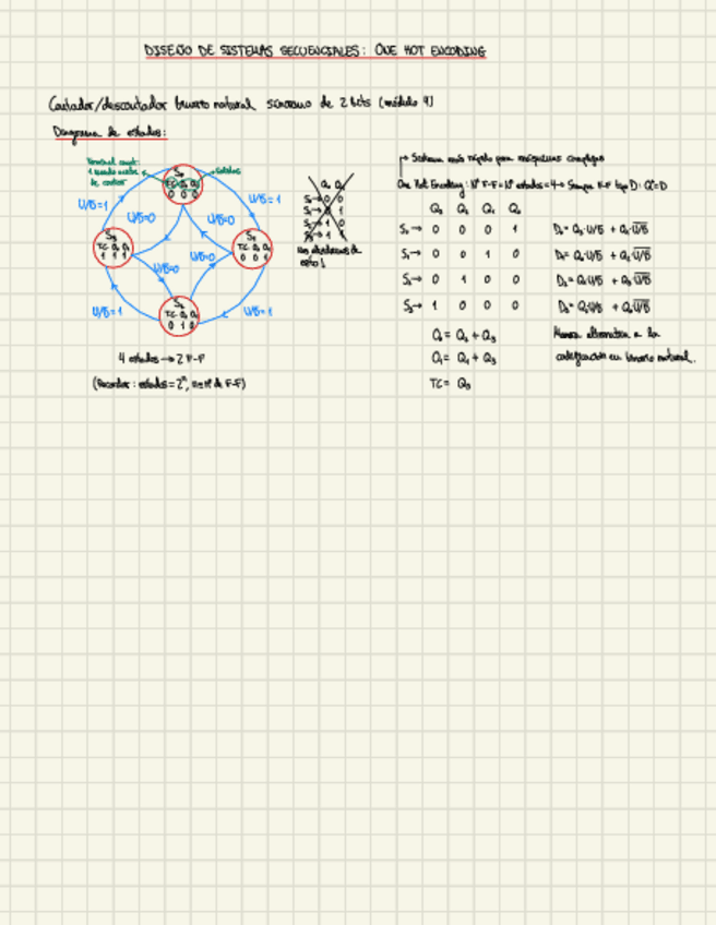 Miniatura del documento One-Hot-Encoding.pdf